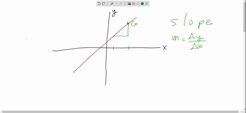 for-a-line-the-ratio-of-the-change-in-y-to-the-change-in-x-is-called-the-quad-of-the-line