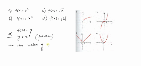 match-the-function-with-its-graph-a-fxx2-b-fxx3-c-fxsqrtx-d-fxx-2
