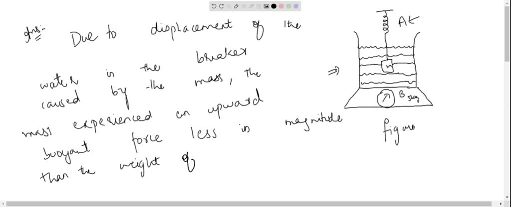 SOLVED:A Spring Balance Reads W1 When A Ball Of Mass M Is Suspended ...