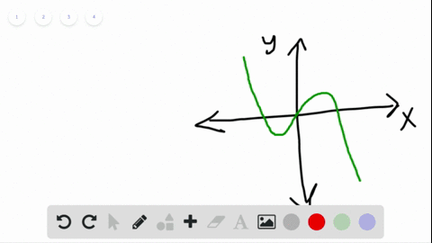 which-of-the-specified-functions-might-have-the-given-graph-a-fx-xx22-x-b-fx-xx2x-2-c-fx-x2x2x-2-d-f