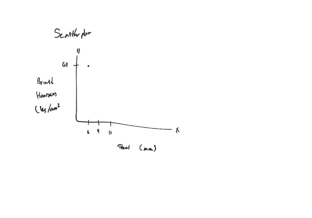 kentucky-steel-inc-has-decided-to-use-an-r-chart-to-solvedlib