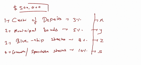 consider-an-investor-with-a-portfolio-totaling-500000-that-is-invested-in-certificates-of-deposit--3