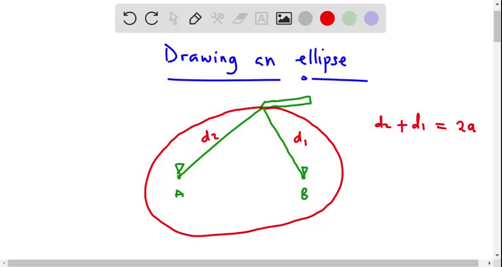 SOLVEDWriting Suppose that you want to draw an ellipse that has given