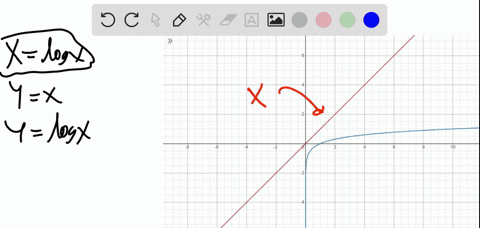 is-there-a-real-number-x-such-that-xlog-x-decide-by-displaying-graphically-the-system-leftbeginarr-2