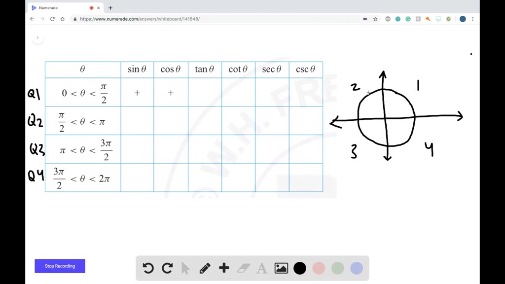 Solution For Complete The Following Table Of Sign