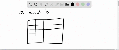 construct-a-truth-table-for-each-compound-statement-lesson-2-2-a-and-b