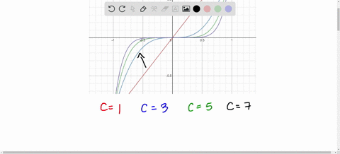 families-of-polynomials-graph-the-family-of-polynomials-in-the-same-viewing-rectangle-using-the-gi-6