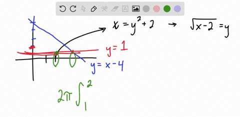 use-the-shell-method-to-find-the-volume-of-the-solid-of-revolution-that-is-formed-by-revolving-th-25