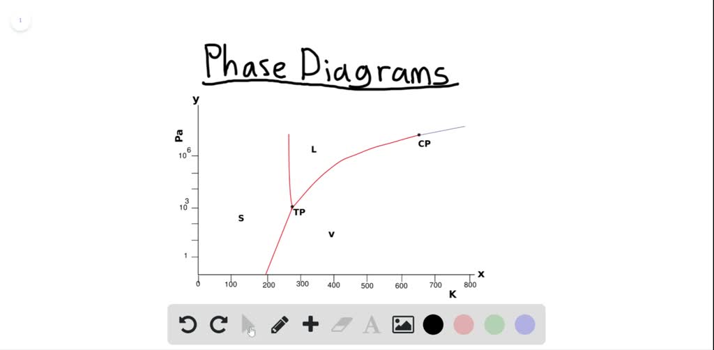 solved-what-are-different-types-of-point-defects