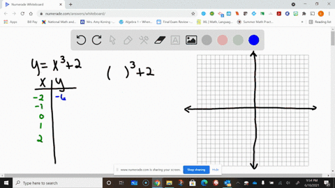 sketch-the-graph-of-the-equation-yx32