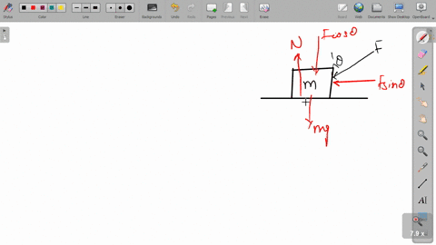 a-block-placed-on-a-horizontal-surface-is-being-pushed-by-a-force-f-making-an-angle-theta-with-the-v