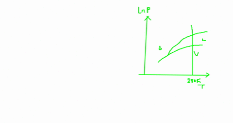 carbon-dioxide-at-280-mathrmk-can-be-in-three-different-phases-vapor-liquid-and-solid-indicate-the-p