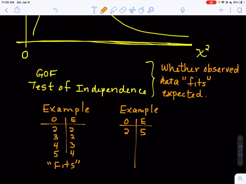 a-explain-why-a-goodness-of-fit-test-and-a-test-of-independence-are-generally-right-tailed-tests-b-i