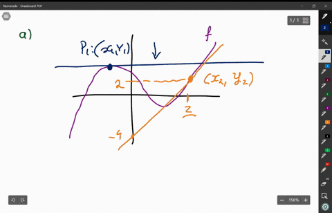estimating-slope-in-exercises-1-and-2-estimate-the-slope-of-the-graph-at-the-points-leftx_1-y_1right