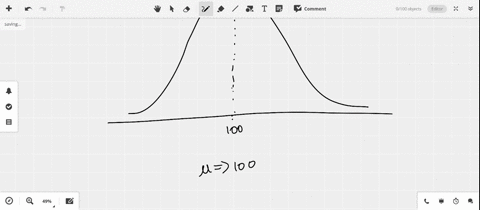 SOLVED:The graph of a normal curve is given. Use the graph to identify ...