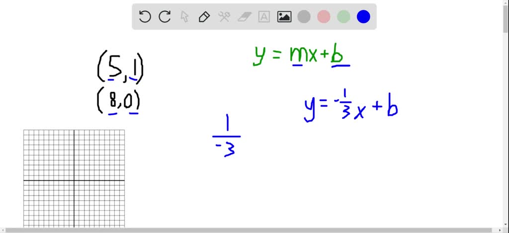 SOLVED:Find the slope-intercept equation of a line given the conditions ...