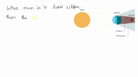 explain-why-the-moon-appears-to-change-colors-during-a-total-lunar-eclipse-when-earths-shadow-comple