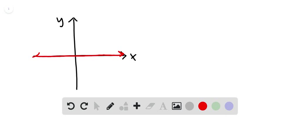 Solved Is The X Axis A Horizontal Or A Vertical Line