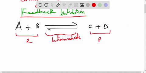knowing-when-to-say-when-what-is-feedback-inhibition-why-is-it-a-useful-property