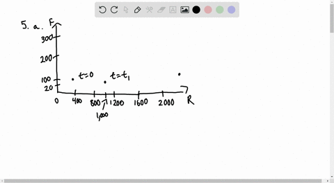 a-phase-trajectory-is-shown-for-population-of-rabbits-r-and-foxe-f-a-describe-how-each-populations-c