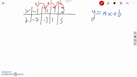 write-an-equation-in-slope-intercept-form-for-each-table-of-values-beginarrayrrrrr-hline-x-1-0-1-2-h