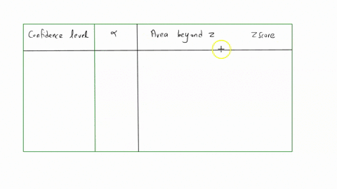 ⏩SOLVED:For each of the following confidence levels, determine the ...