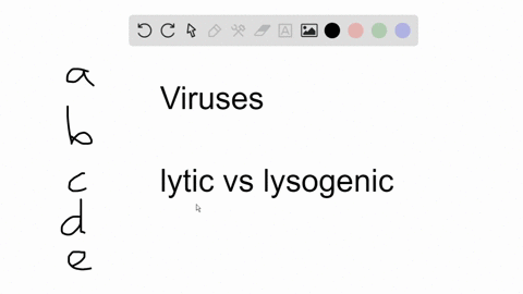 temperate-phages-can-do-all-of-the-following-except-a-lyse-their-host-cells-b-change-properties-of-t