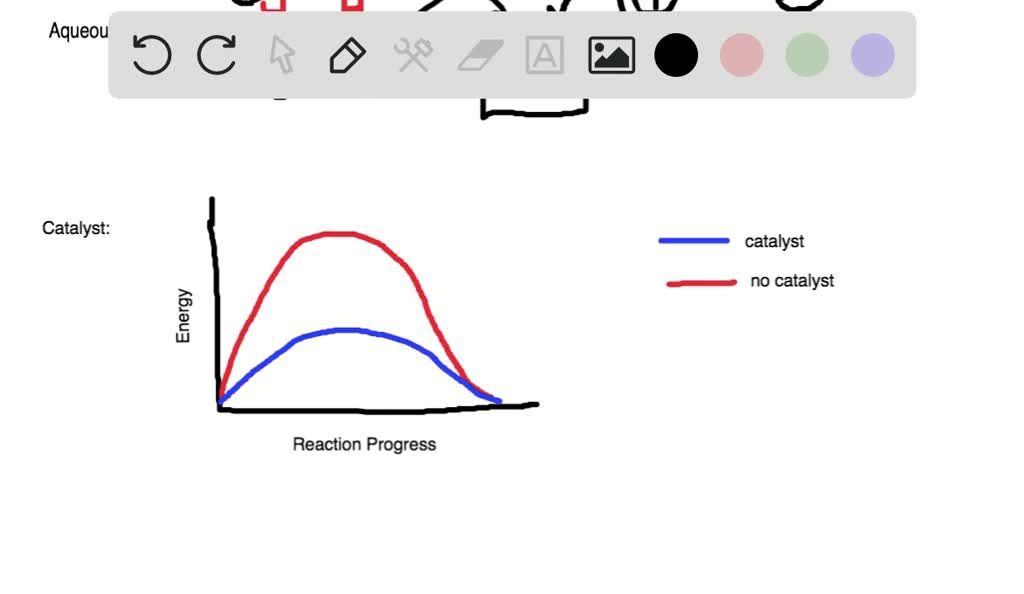 SOLVEDDefine each of the following terms a. aqueous solution b