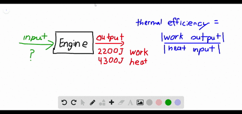 The Second Law of Thermodynamics | University Phy…