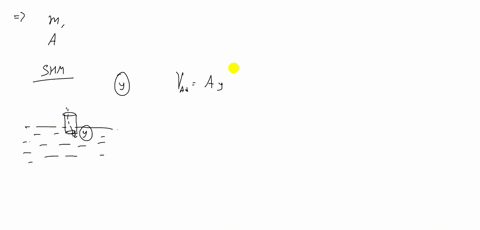 a-wooden-cylinder-has-a-mass-m-and-a-base-area-a-it-floats-in-water-with-its-axis-vertical-show-th-2