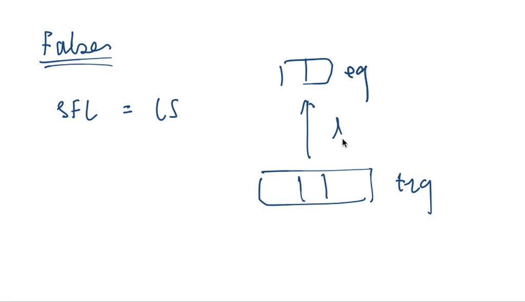 SOLVEDA classmate says, "A strongfield ligand means that the ligand