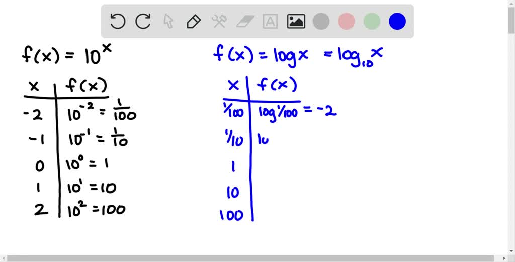 Solved:complete The Table For F(x) = 10^x . Complete The Table For F(x 