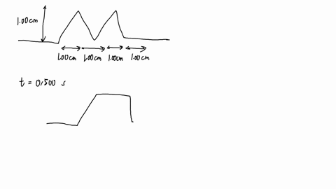 calc-which-of-the-following-wave-functions-satisfies-the-wave-equation-eq-1512-a-yx-ta-cos-k-xomega