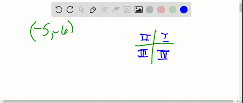 name-the-quadrant-in-which-p-5-6-is-located