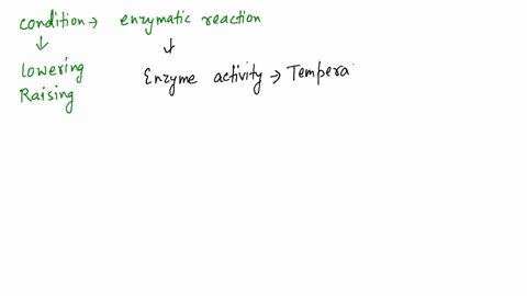 how-will-changing-the-conditions-in-an-enzymatic-reaction-affect-the-rate-of-that-reaction-explain-w