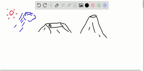 biome-distribution-depends-on-__________-a-climate-b-elevation-c-soils-d-all-of-the-above