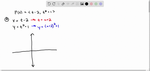 SOLVED: (a) Make a large sketch of the curve described by the vector ...