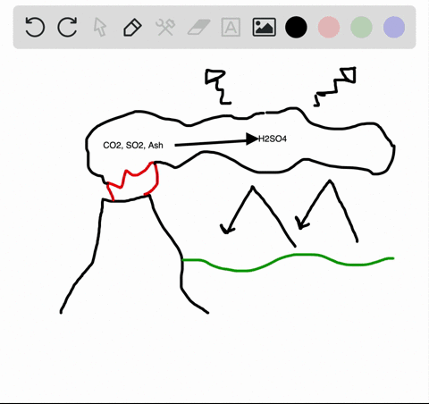 explain-how-volcanic-eruptions-can-cause-either-a-cooling-or-a-warming-of-the-atmosphere