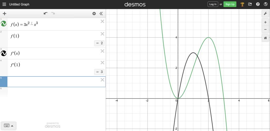 Solved Consider The Function F X Shown In The Graph Below Carefully Sketch The Derivative