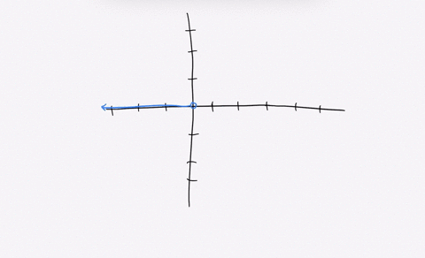 ⏩SOLVED:Square wave Graph the square wave defined by f(x)={ 0 … | Numerade