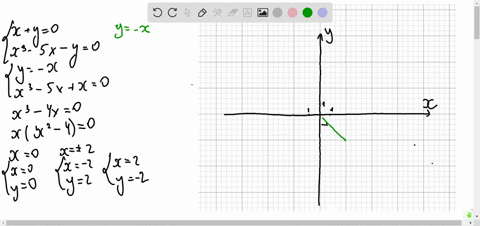 solving-a-system-by-substitution-in-exercises-7-14-solve-the-system-by-the-method-of-substitution--6