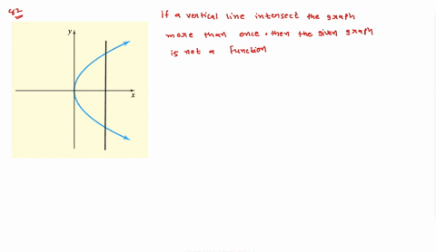 Solved Use The Vertical Line Test To Determine Whether Each Graph Solved Use The Vertical Line Test To Determine Whether Each Graph