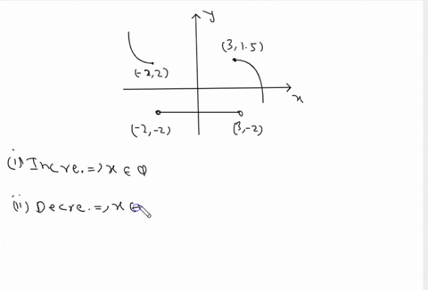 SOLVED:Determine the largest open intervals of the domain over which ...