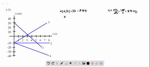 Kinematics: Motion in One Dimension | College Phy…