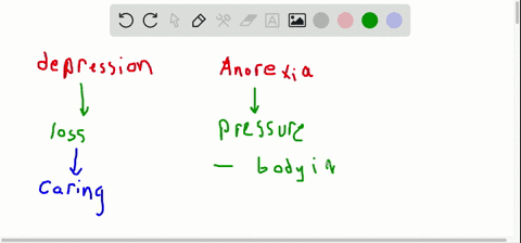 visualize-the-main-idea-using-a-graphic-organizer-similar-to-the-one-at-right-identify-and-describe-
