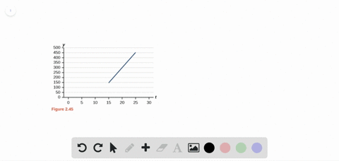 for-the-following-exercises-use-the-graph-in-figure-245-which-shows-the-profit-y-in-thousands-of-d-2