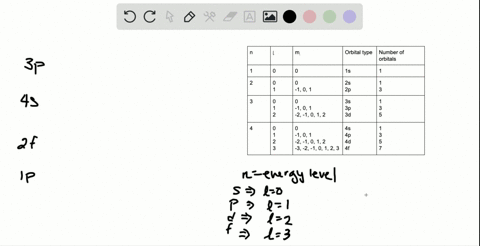 state-which-of-the-following-orbitals-cannot-exist-according-to-the-quantum-theory-3-p-4-s-2-f-and-2