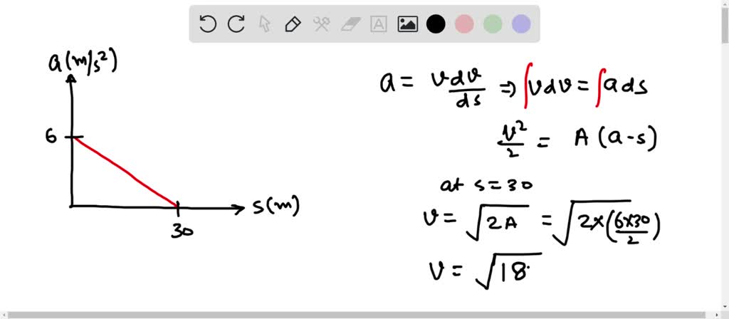 A train starts from rest at S=0 and is subjected to acceleration as ...