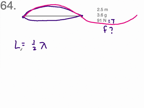 a-string-25-mathrmm-long-with-a-mass-of-36-mathrmg-is-stretched-between-two-fixed-points-with-a-tens