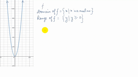 describe-how-you-would-find-the-domain-and-range-of-a-function-if-you-were-given-its-graph-how-would